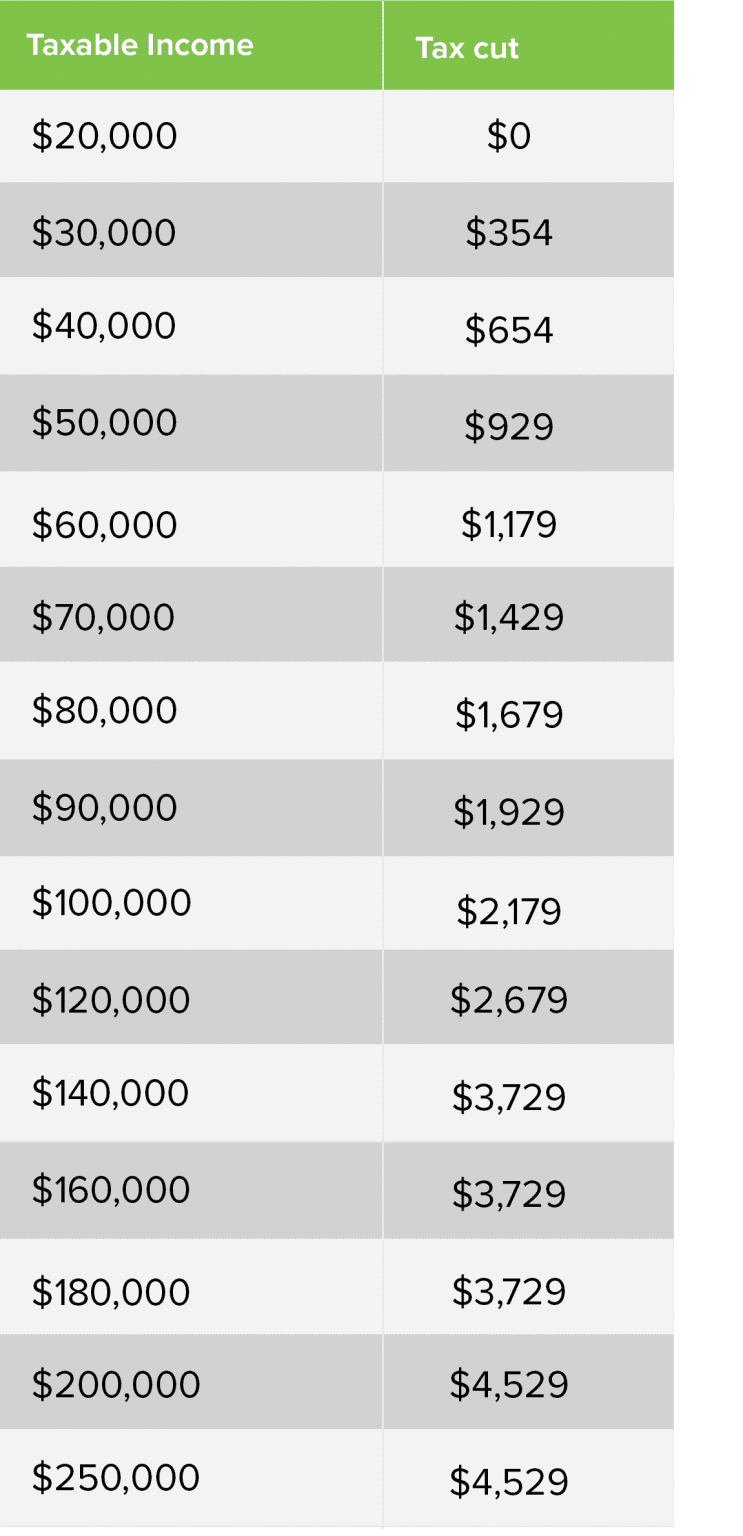 Confirmed Tax Rate Changes from 1 July 2024. - Highview Accounting ...